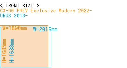 #CX-60 PHEV Exclusive Modern 2022- + URUS 2018-
